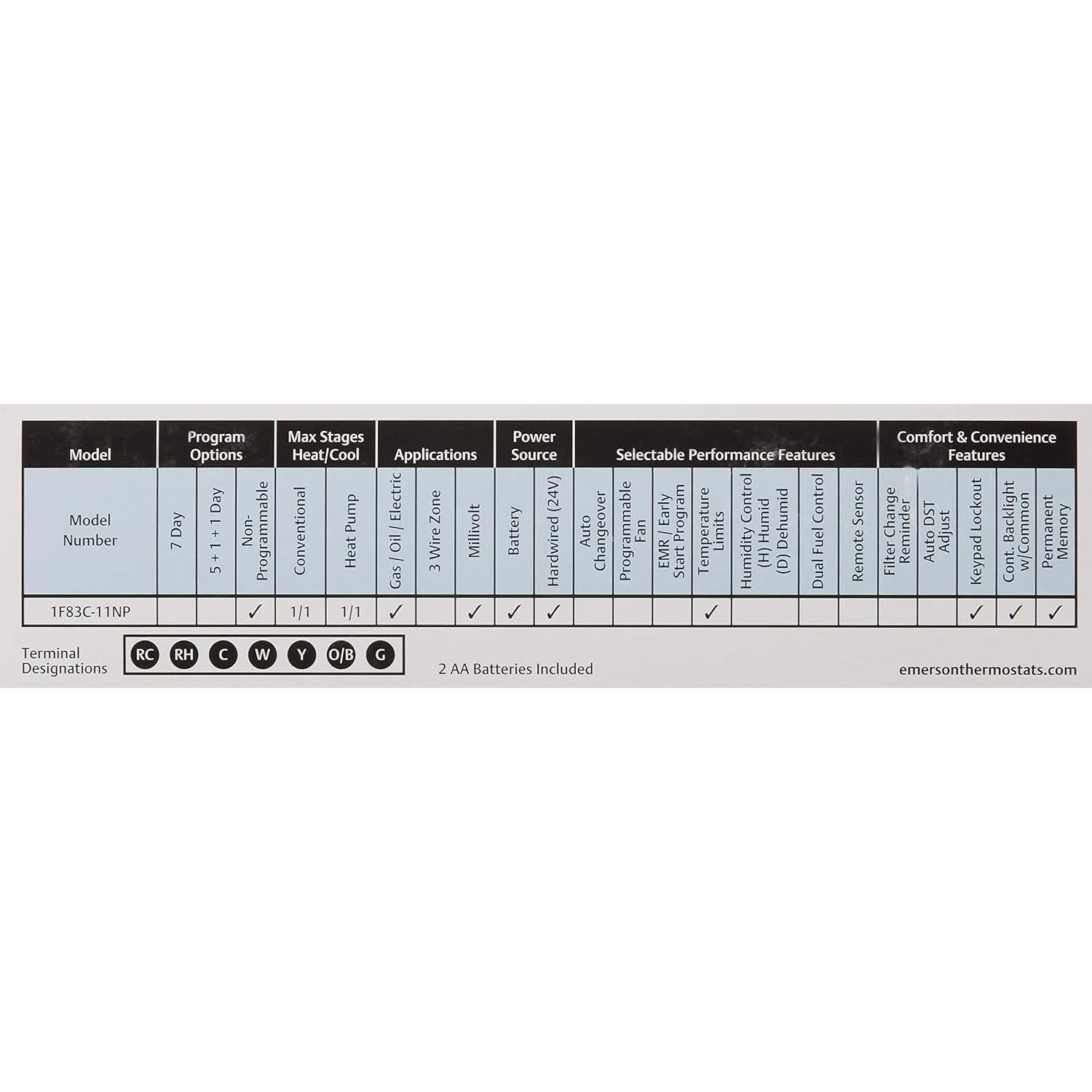Termostato Digital No Programable Emerson 1F83C-11NP Blanco