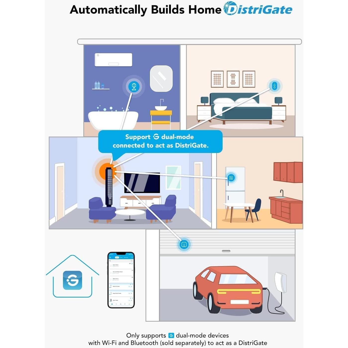 Interruptor Inteligente GoveeLife Doble Botón Control Inalámbrico