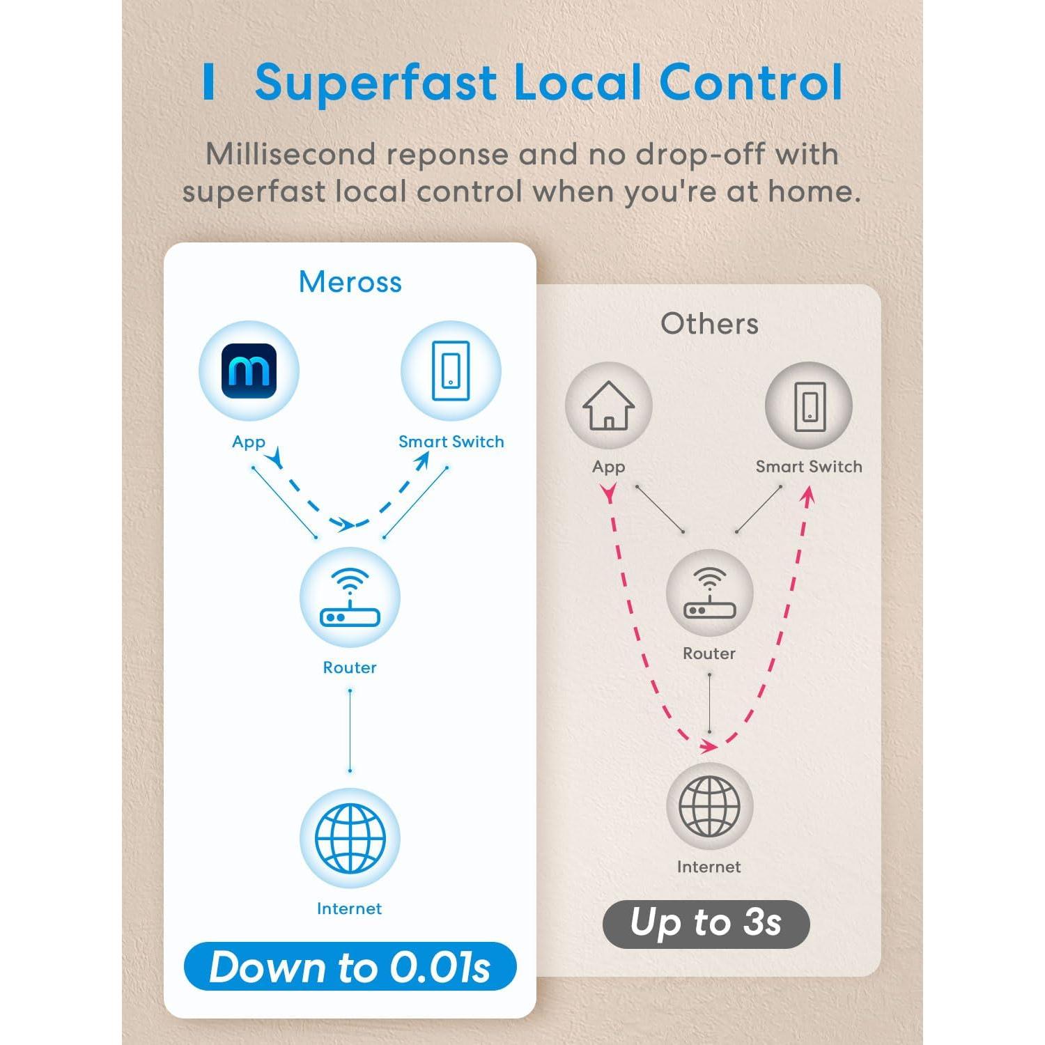 Interruptor de Luz Inteligente Meross Paquete de 4 Wi-Fi 2.4GHz