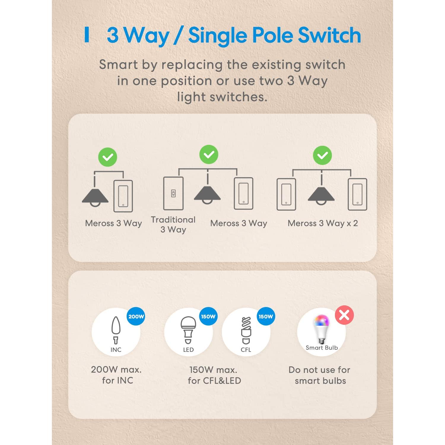 Interruptor Inteligente Meross 3 Vías 4 Pack HomeKit Alexa