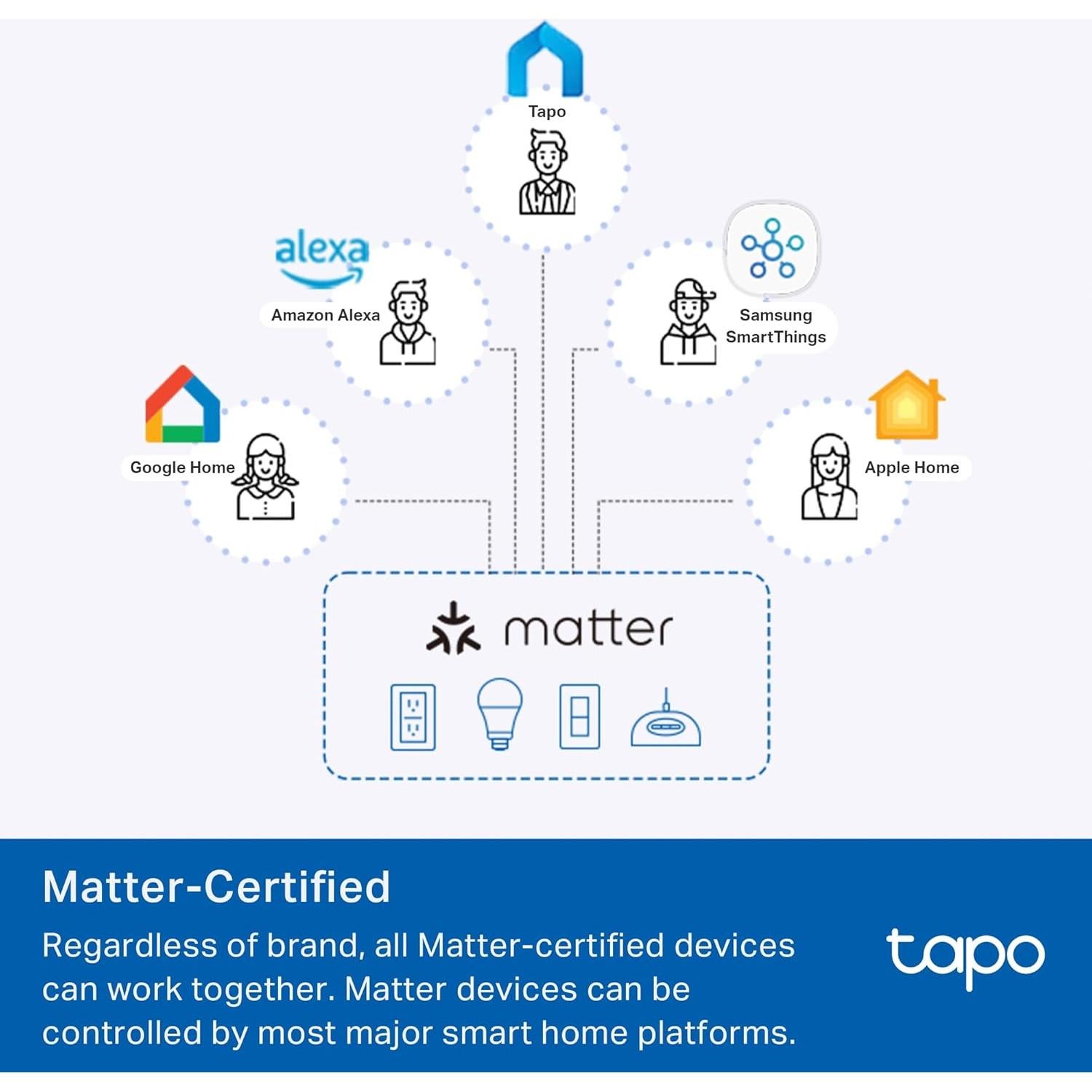 Interruptor Regulador Inteligente Tapo S515D 3 Vías Wi-Fi