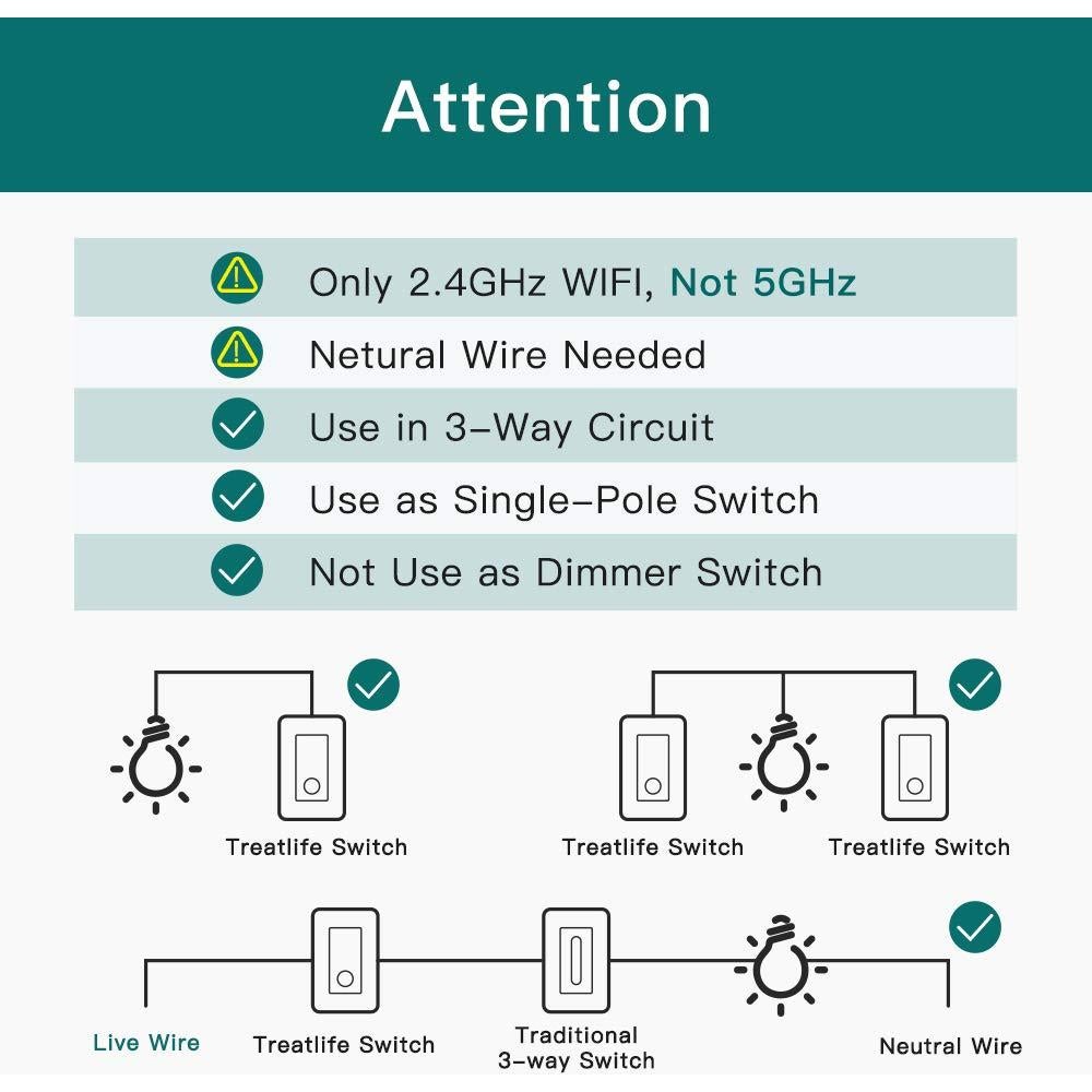 Interruptor de Luz Inteligente TREATLIFE 3 Vías Wi-Fi 2.4GHz