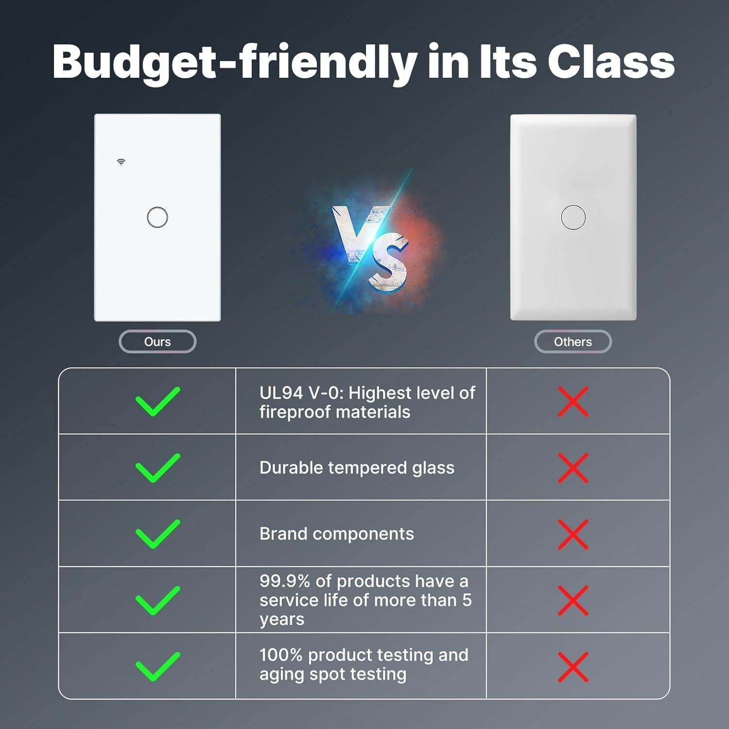 Interruptor de Pared Táctil Inteligente MOES 1 Gang Blanco 110V