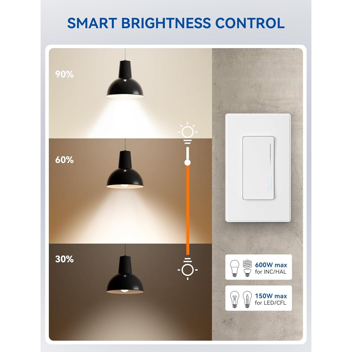 Interruptor Regulador Inteligente ELEGRP DTR30 Wi-Fi 10 Unidades