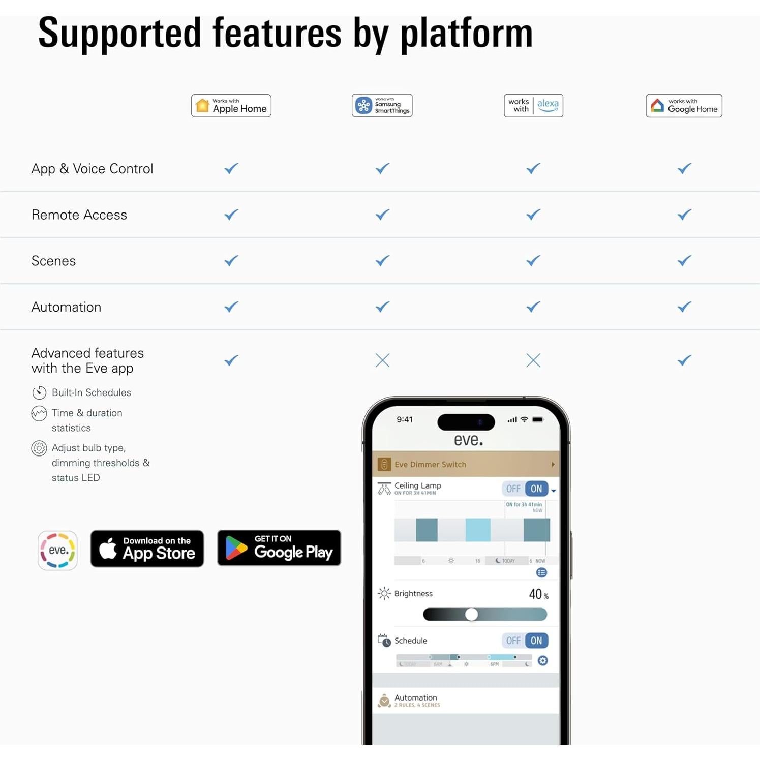 Interruptor Regulador Inteligente Eve - Control por Voz y App
