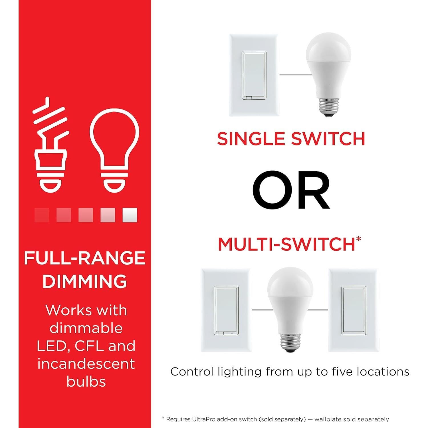 Dimmer Inteligente de Pared UltraPro Z-Wave 700, Control por Voz