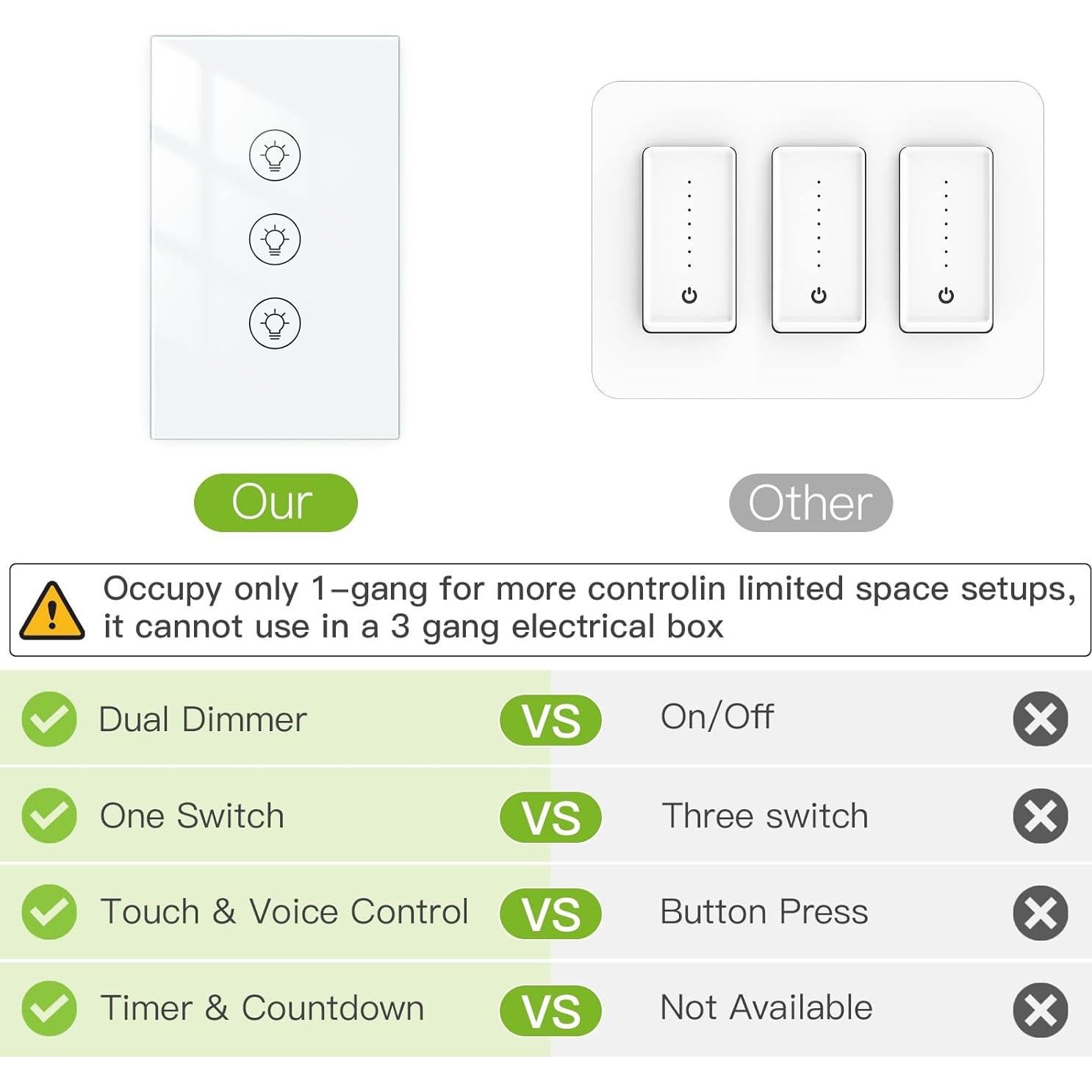 Interruptor Regulador Triple Moes WiFi 300W LED Control APP