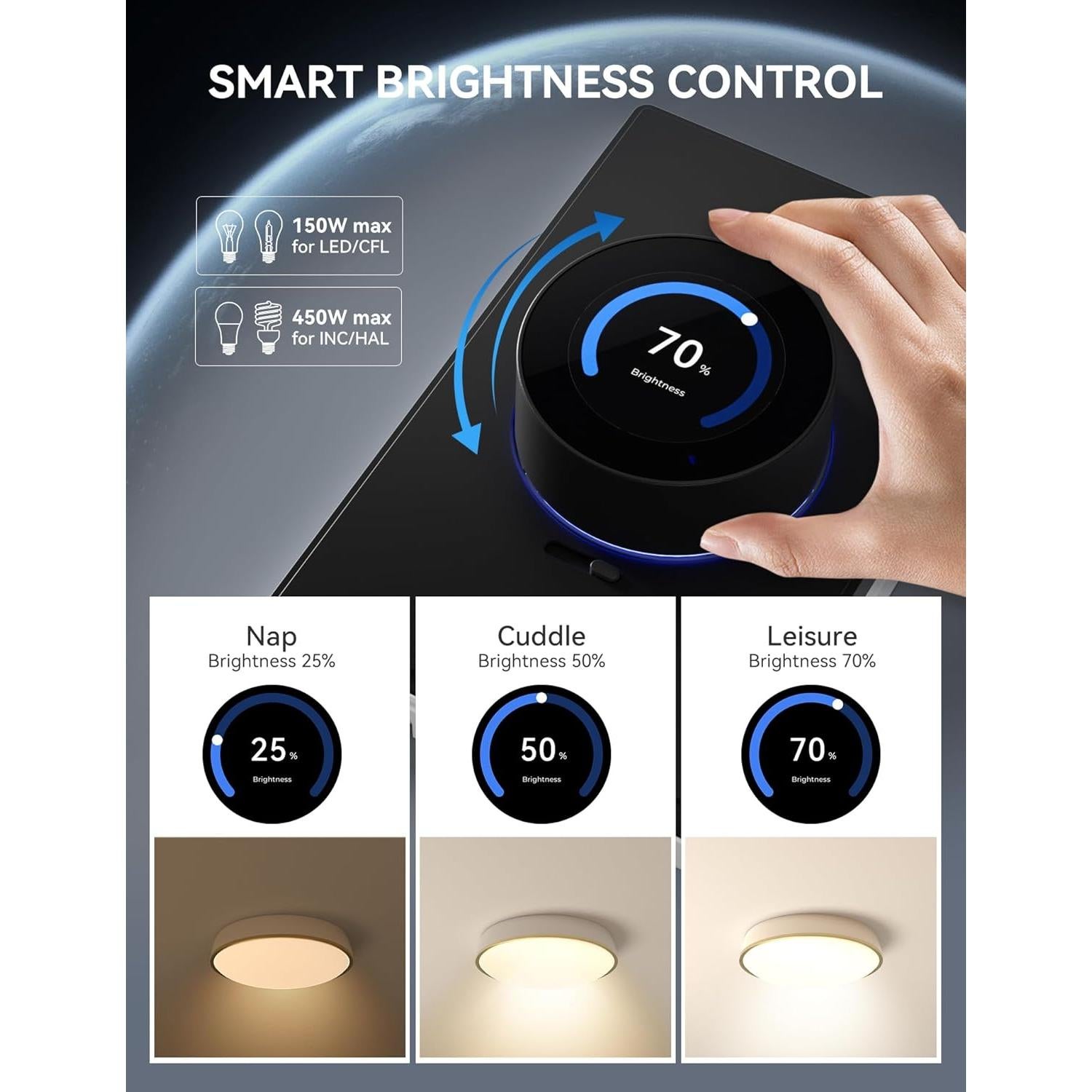 Dimmer Rotativo Inteligente ELEGRP WiFi 2.4GHz Pantalla TFT 1.8"