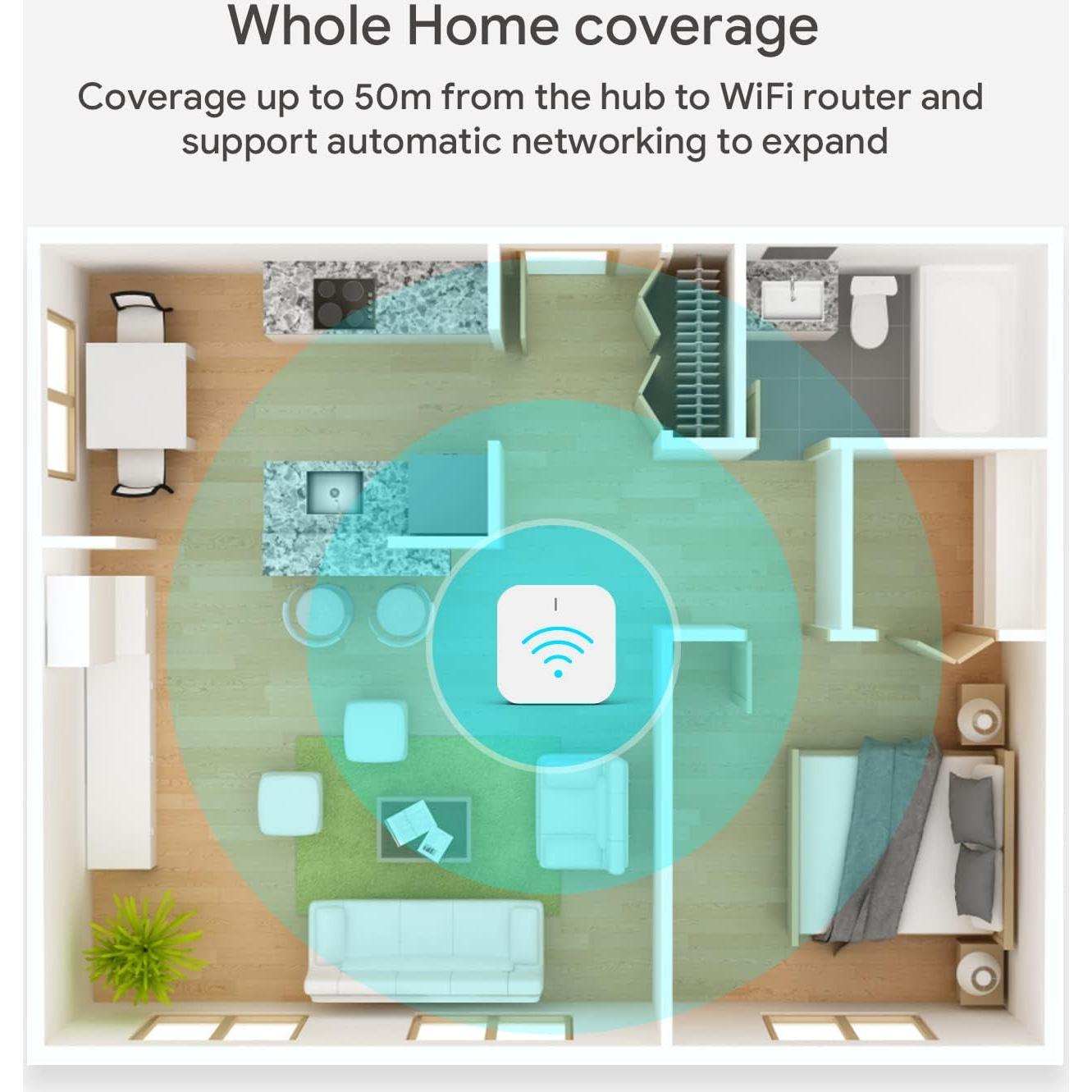 Hub Inteligente Zigbee TREATLIFE 2.4 GHz para Hogar