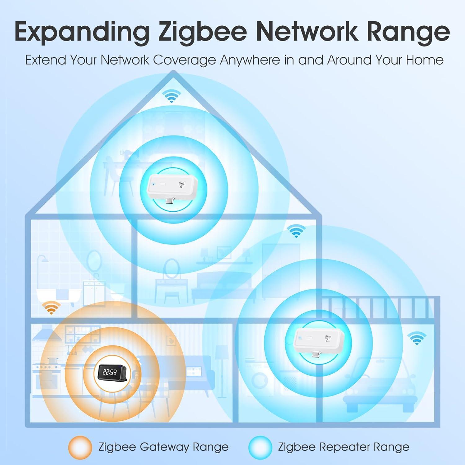 Extensor de Rango Zigbee 3.0 Tuya Amplificador 704.9 m²