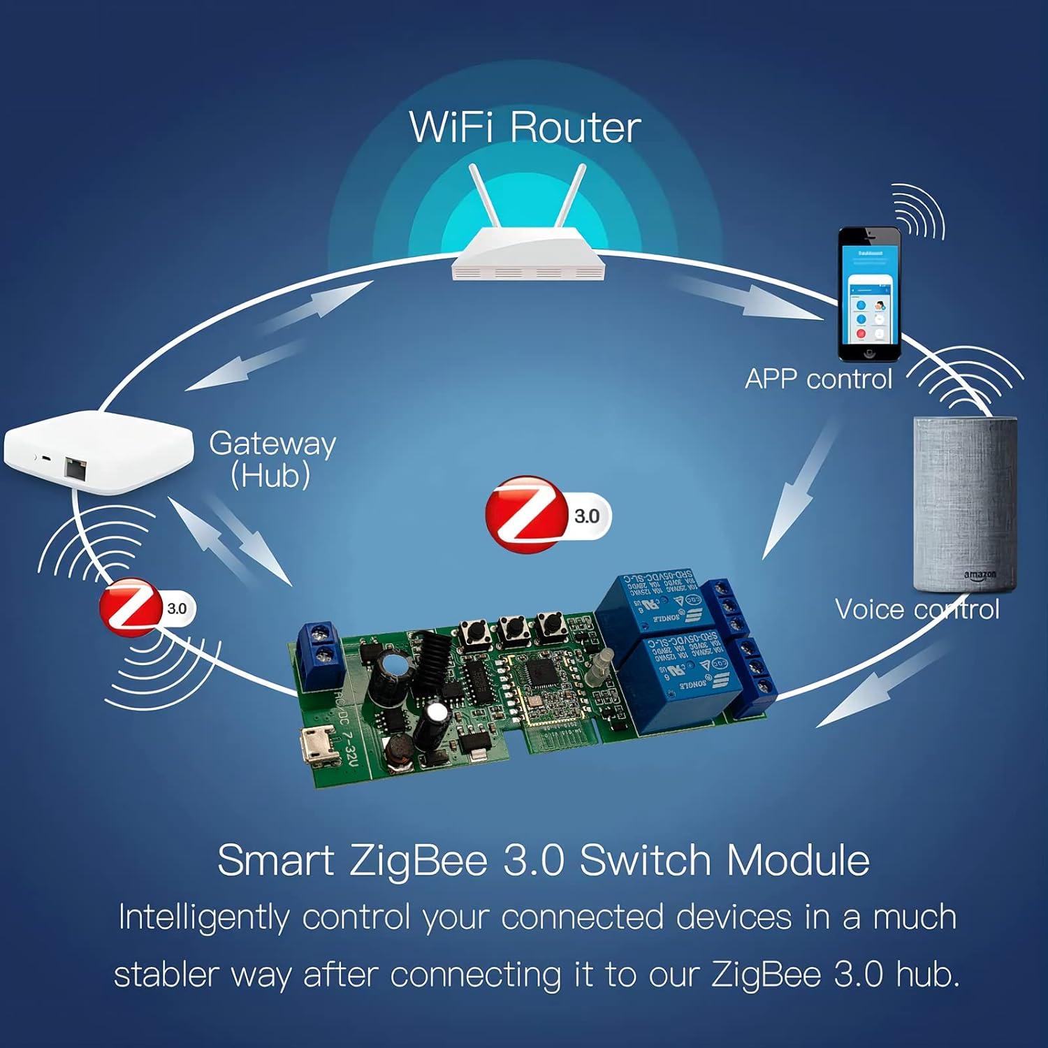 Interruptor Inteligente ZigBee 2 Canales Jane Eyre con Control Remoto