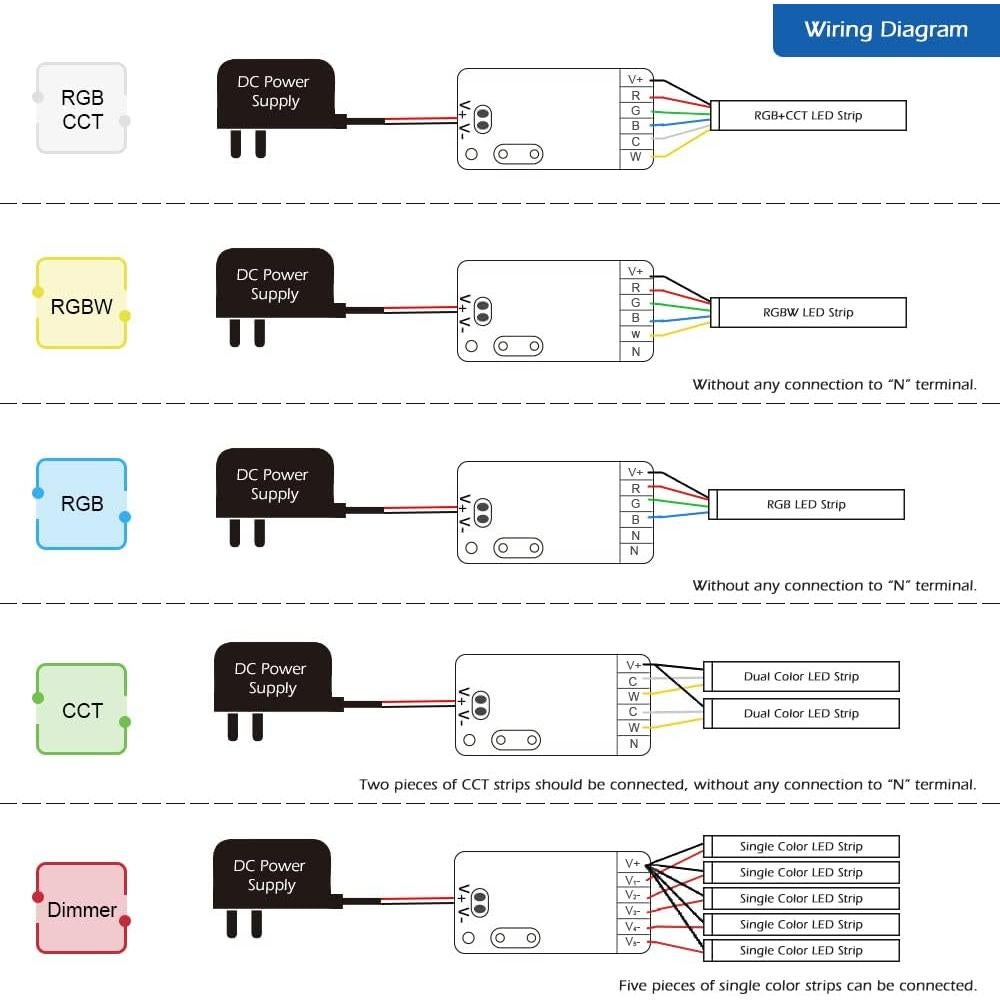 Controlador LED ZigBee 5 en 1 Sogledwow GL-C-002P 6A