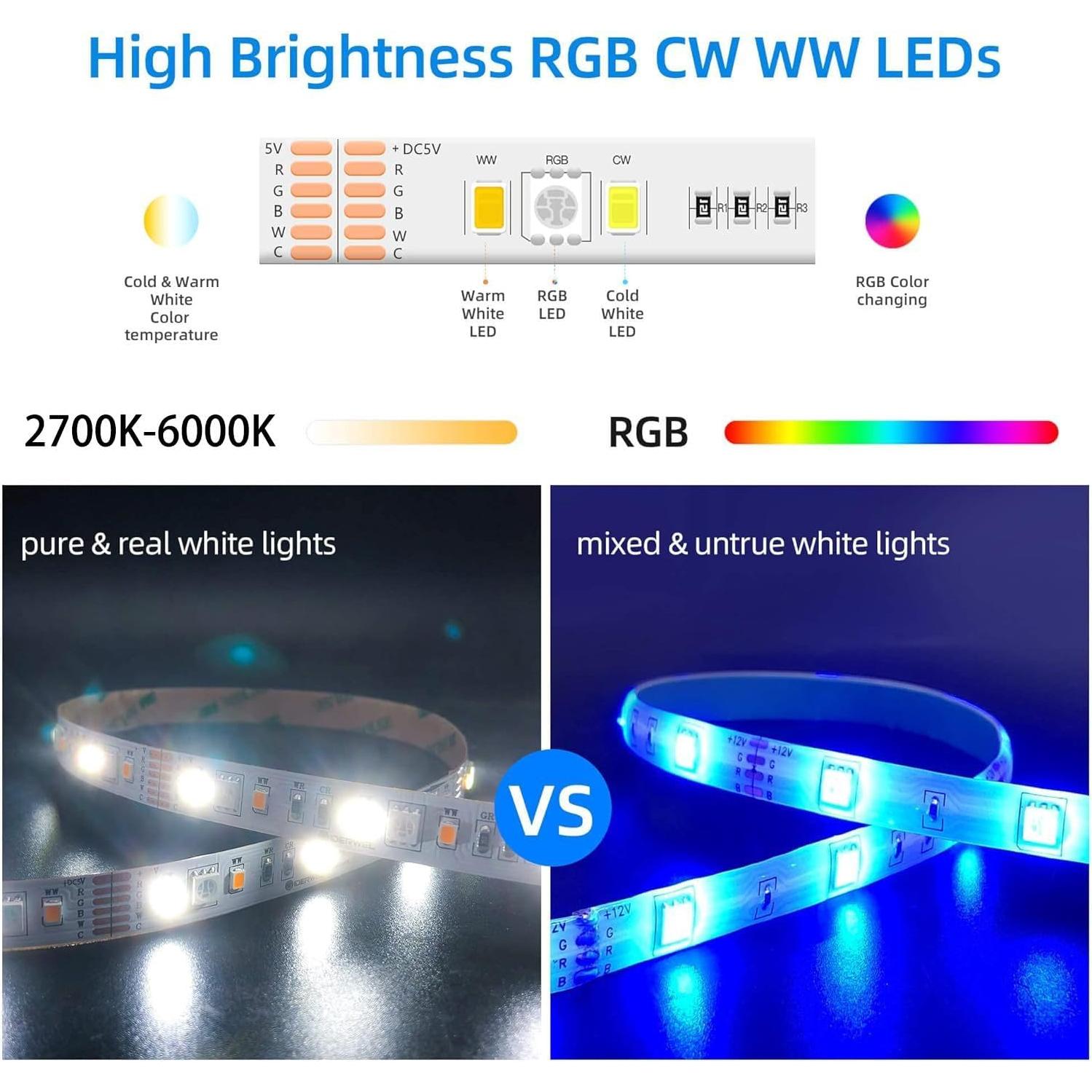 Tira LED USB RGBWW GIDERWEL 2m ZigBee Control APP/Alexa