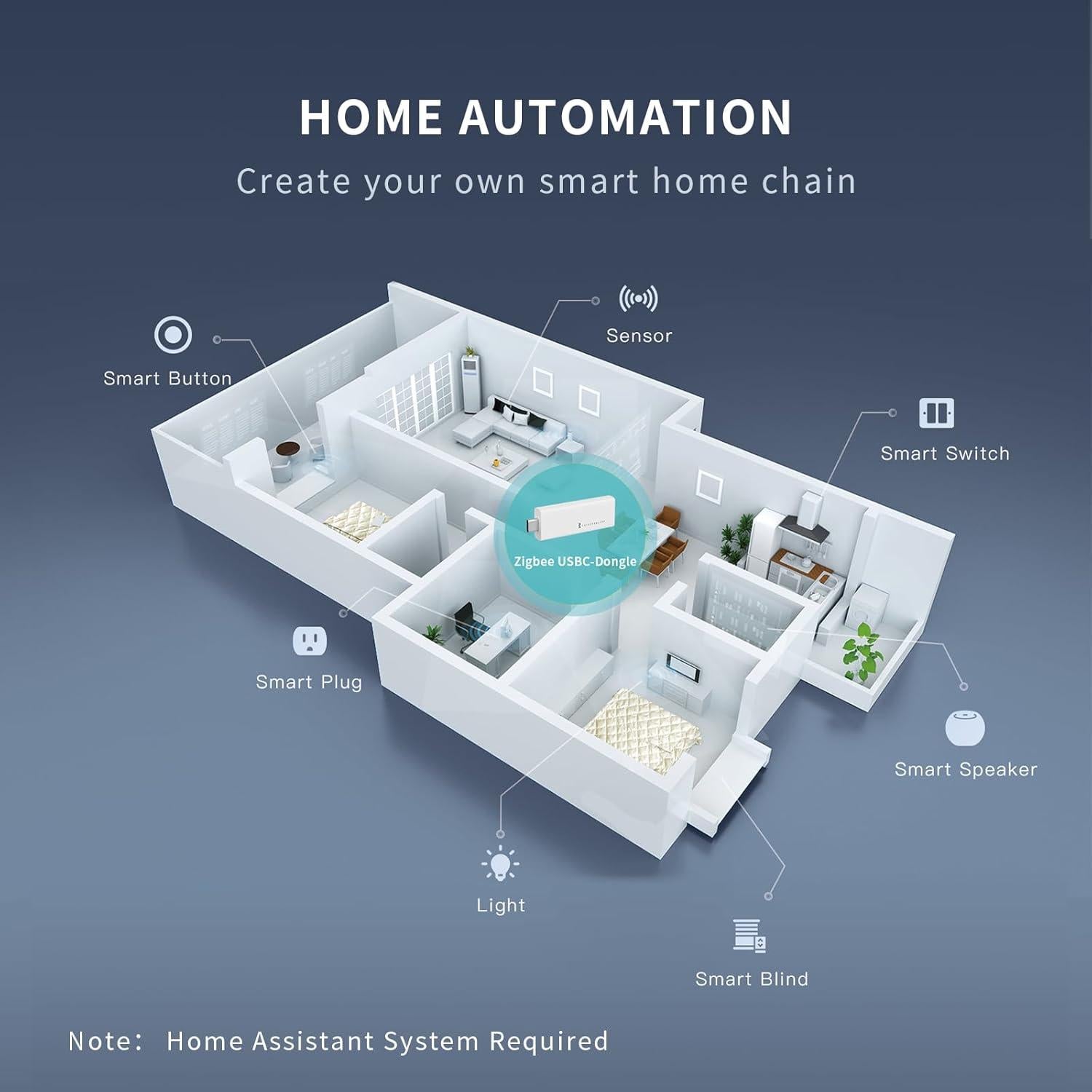 Dongle USB Zigbee 3.0 THIRDREALITY Universal USB-C