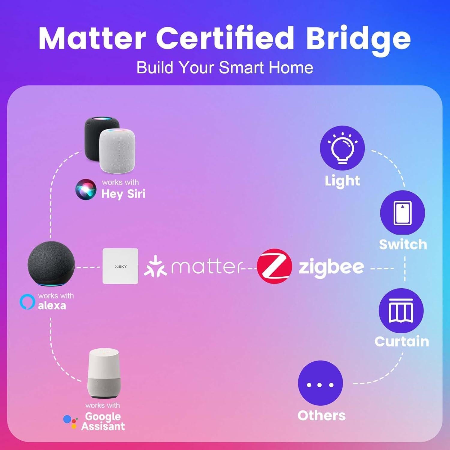 Xsky Luz Empotrada Inteligente 6" 12 Paquete Zigbee 3.0