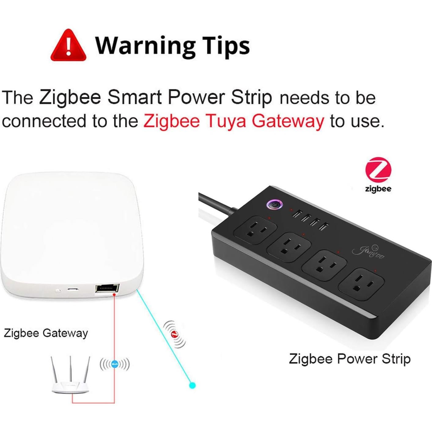 Tablero de Protección Inteligente ZigBee XENON 4 Salidas 2 USB