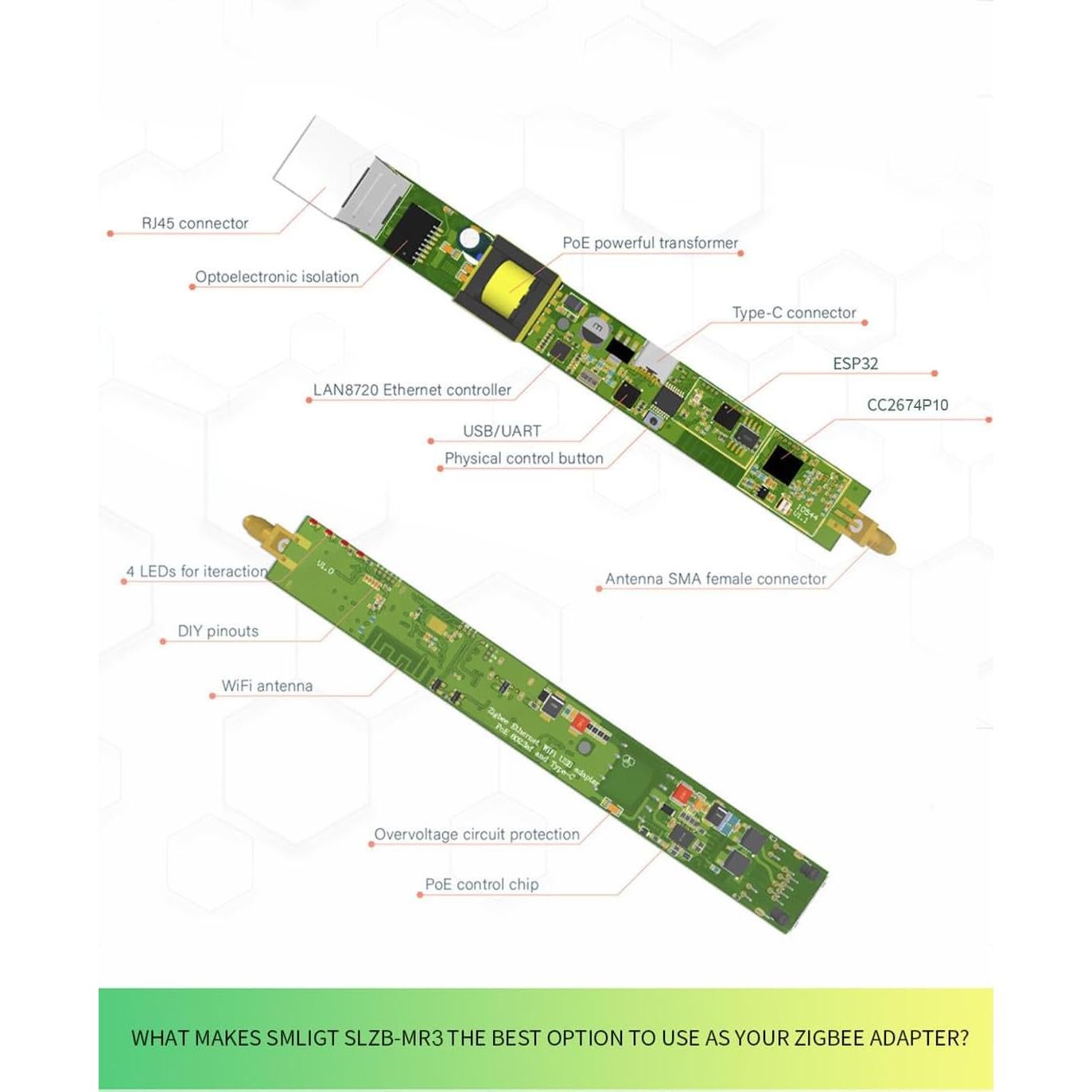 Coordinador Zigbee 3.0 SMLIGHT SLZB-MR3 con PoE y USB