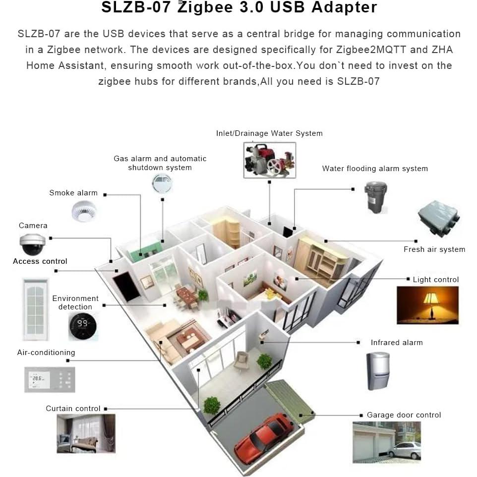 Coordinador Zigbee 3.0 SMLIGHT SLZB-07 Mini USB 19.94g