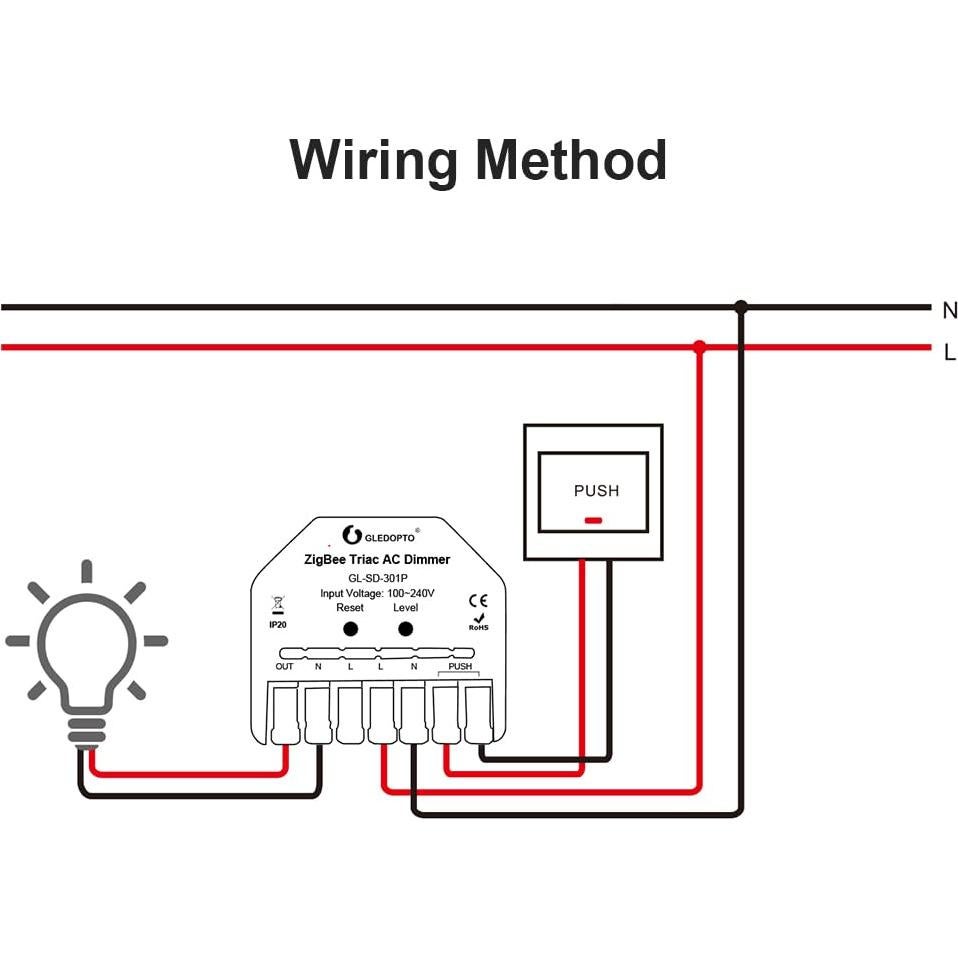 Dimmer ZigBee 3.0 GLEDOPTO AC Triac 400W Regulable Mini