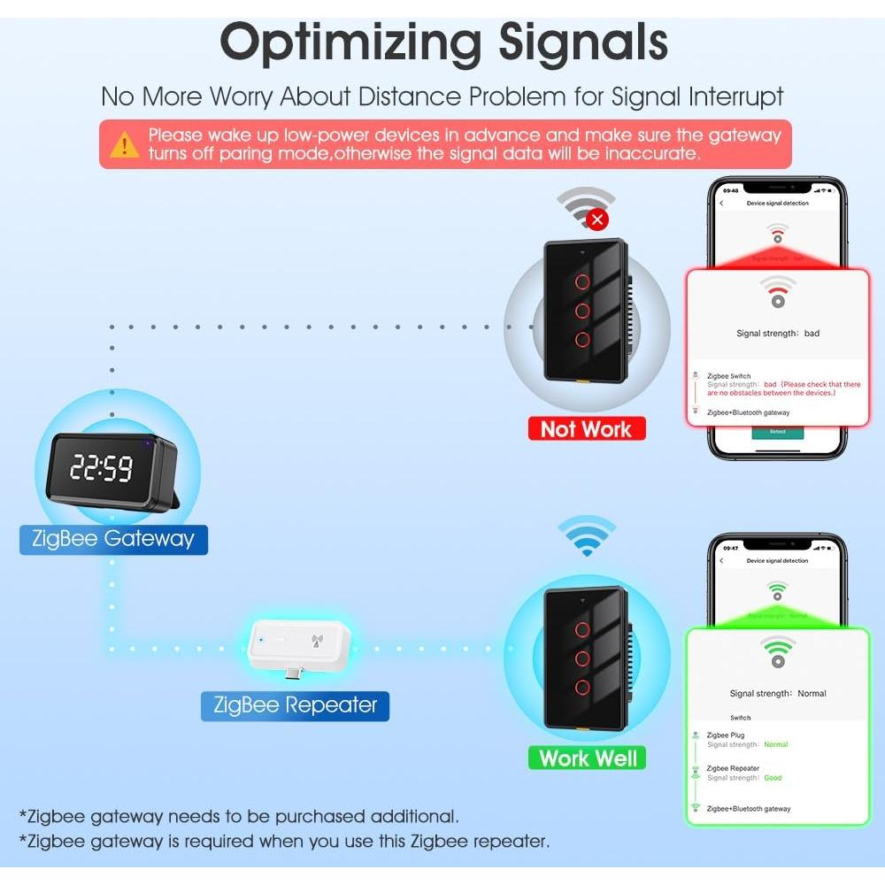 Extensor de Rango Zigbee 3.0 SMATRUL 2PCS Amplificador 50m