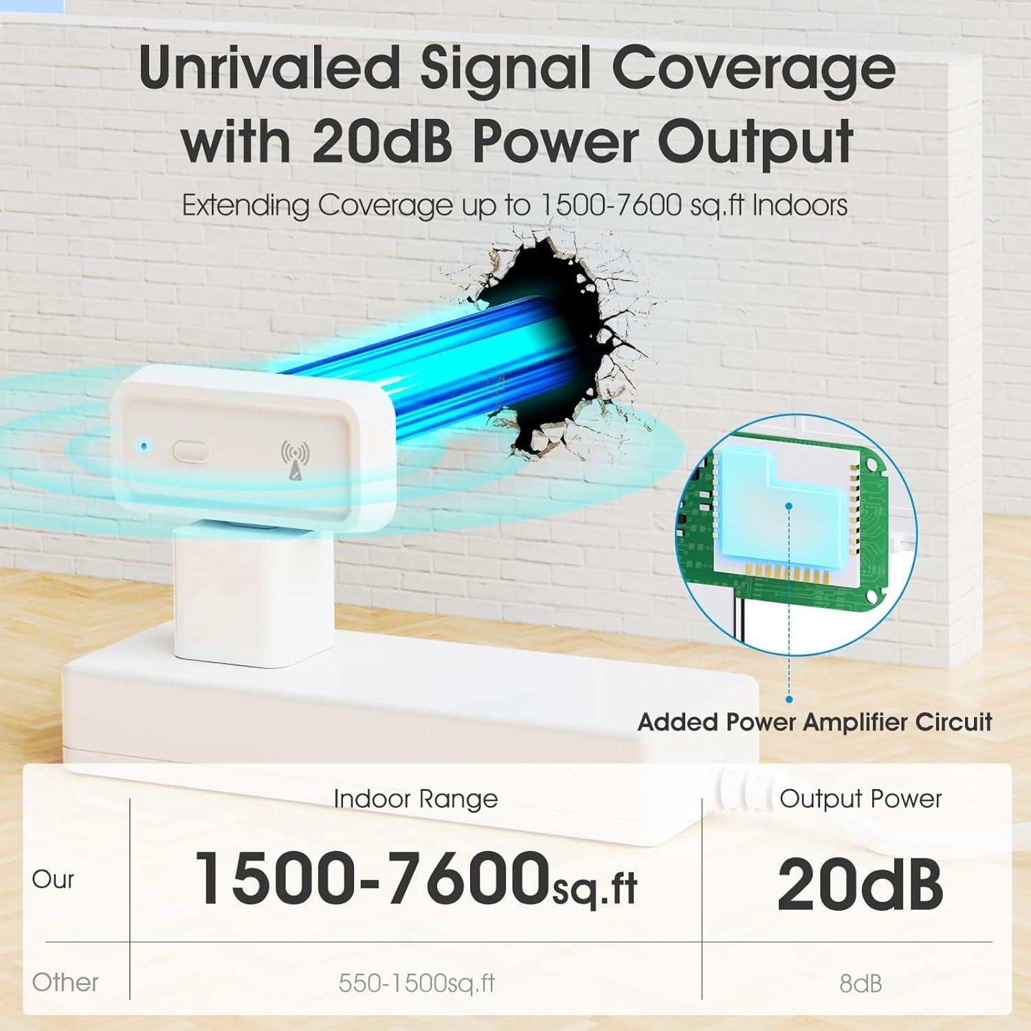 Extensor de Rango Zigbee 3.0 SMATRUL 2PCS Amplificador 50m