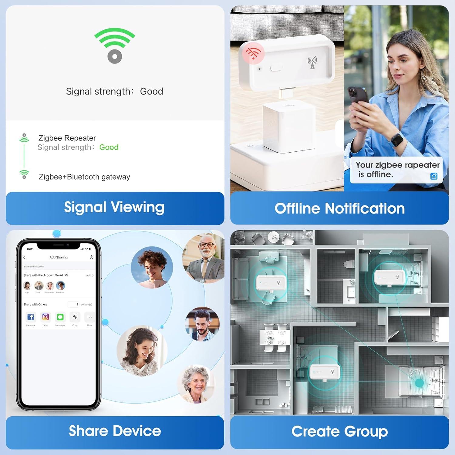 Extensor de Rango Zigbee 3.0 SMATRUL 2PCS Amplificador 50m
