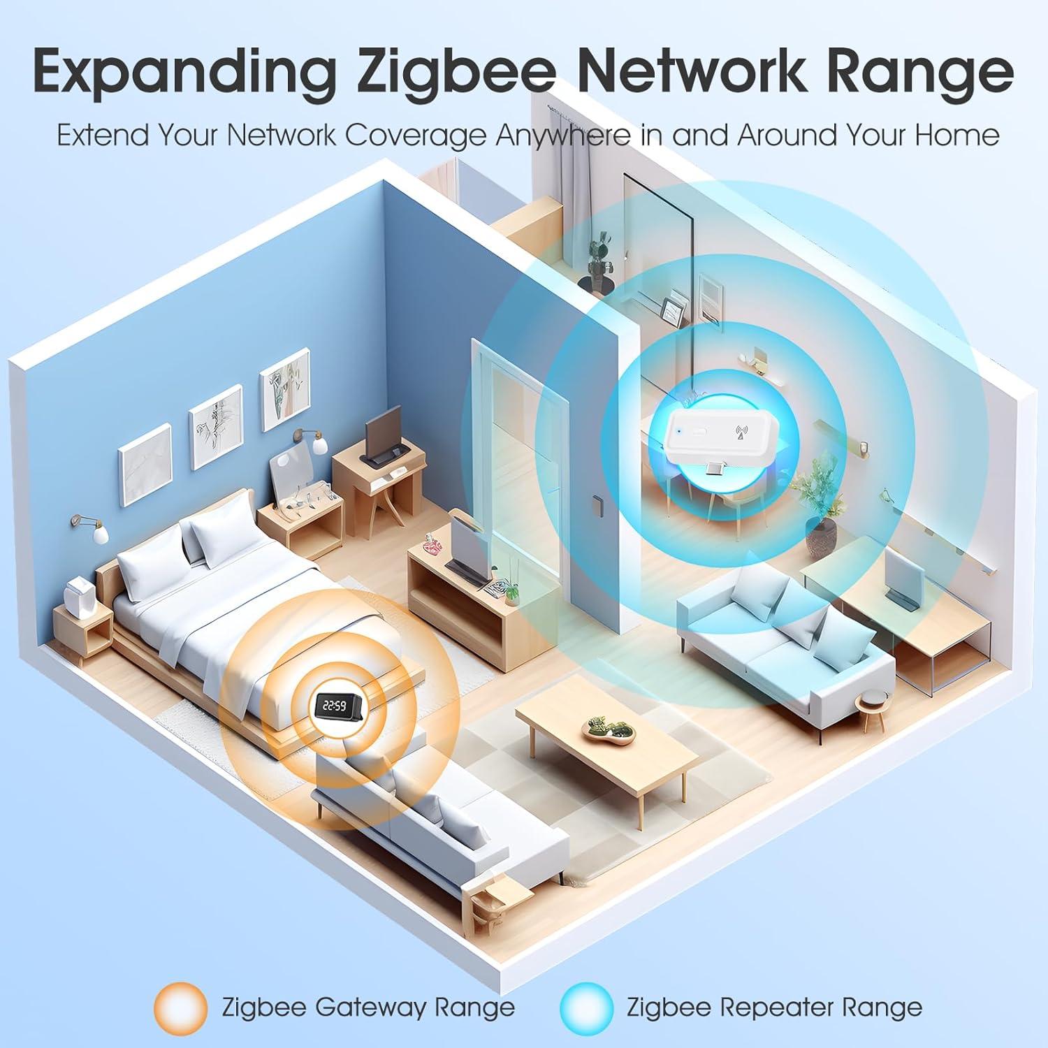 Extensor de Rango Zigbee 3.0 SMATRUL 2PCS Amplificador 50m