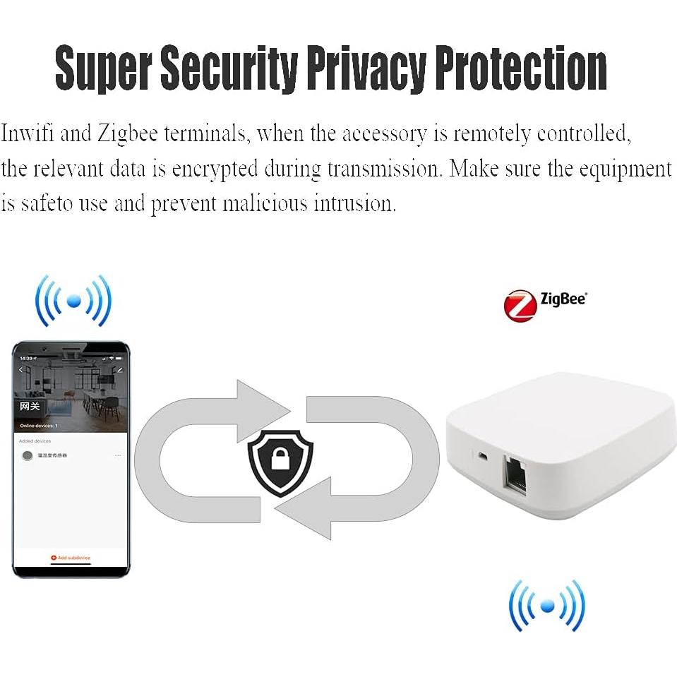 Hub Zigbee Tuya G06 para Hogar Inteligente - Soporta 300 Dispositivos