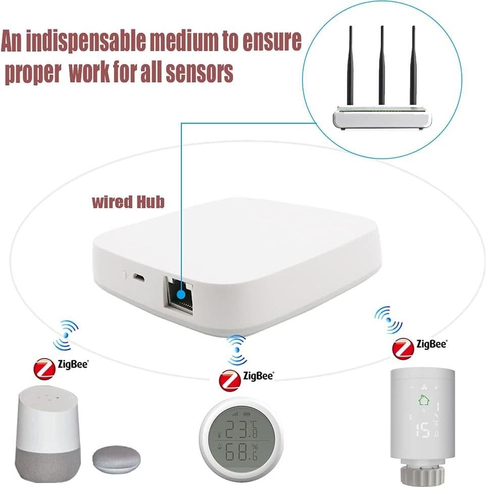 Hub Zigbee Tuya G06 para Hogar Inteligente - Soporta 300 Dispositivos
