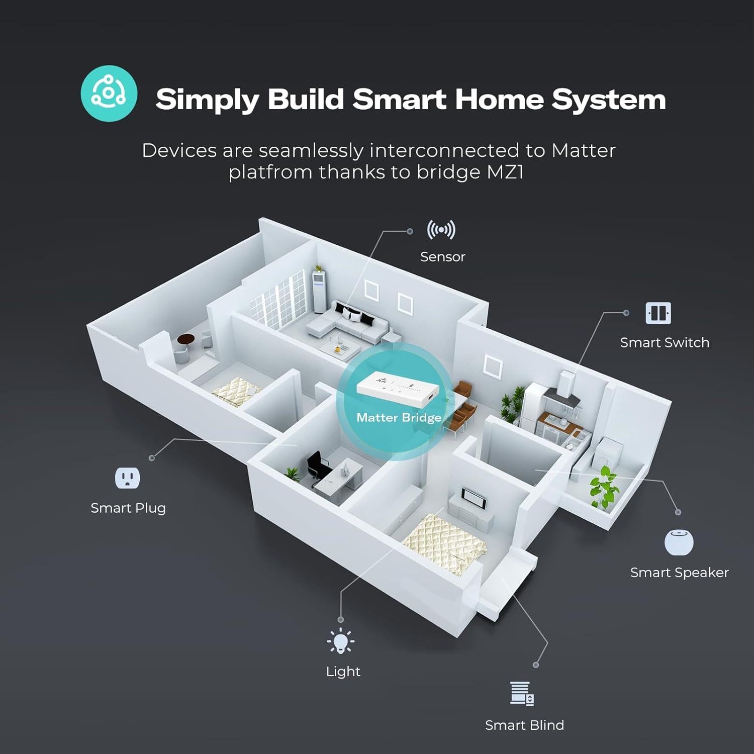 Botón Inteligente ZigBee THIRDREALITY MZ1 con Control Remoto