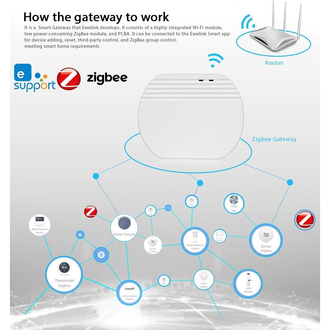 Hub Zigbee Inteligente Ewelink 2.4GHz Control Remoto
