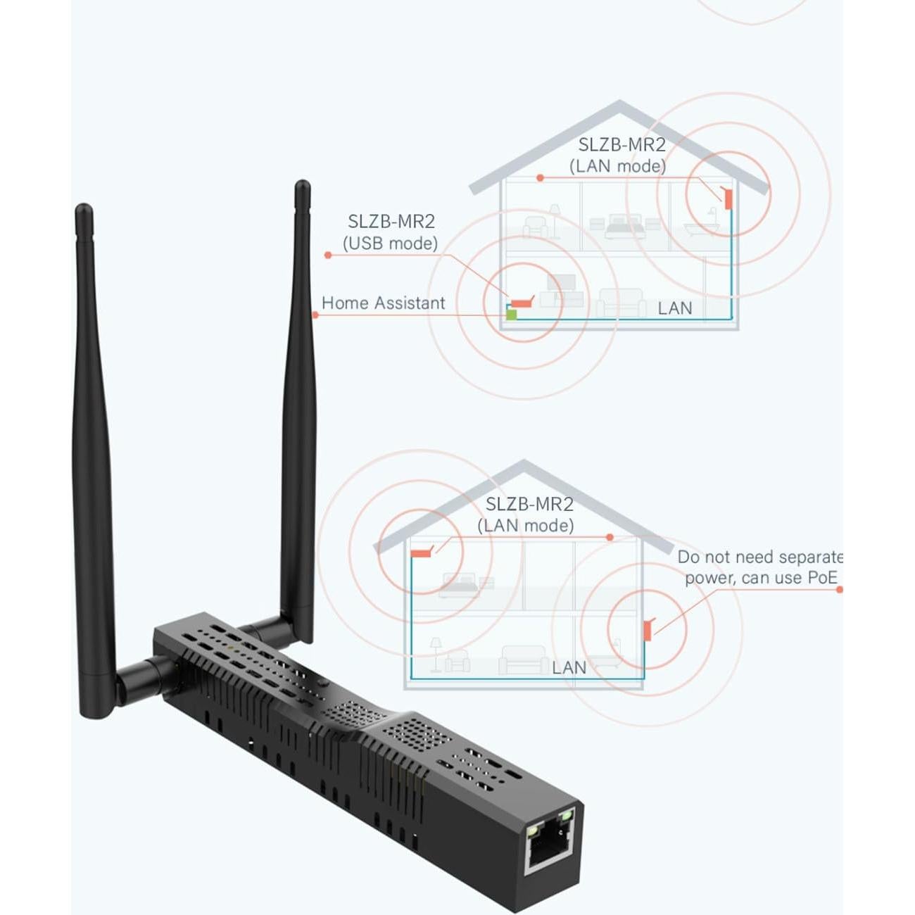 Coordinador Zigbee 3.0 SMLIGHT SLZB-MR2 con PoE y USB