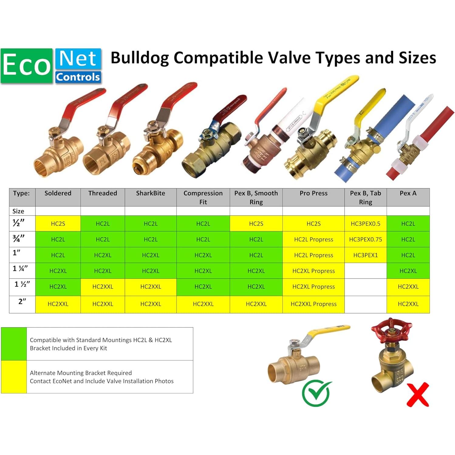Controlador de Válvula Inteligente EcoNet Z-Wave 1.9-3.81 cm