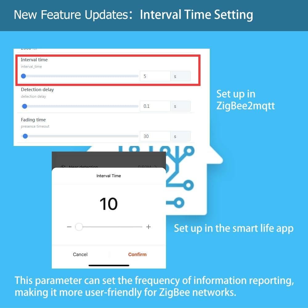 Sensor de Presencia WenzhiIoT Zigbee 5.8GHz Radar MmWave