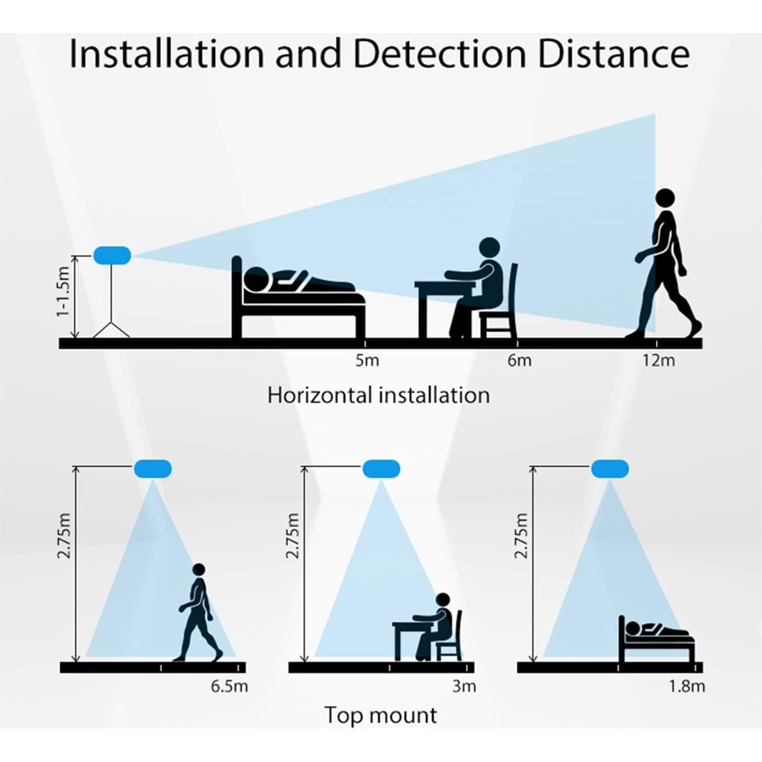 Sensor de Presencia Humana Haozee Zigbee 24G Cableado 9.75m