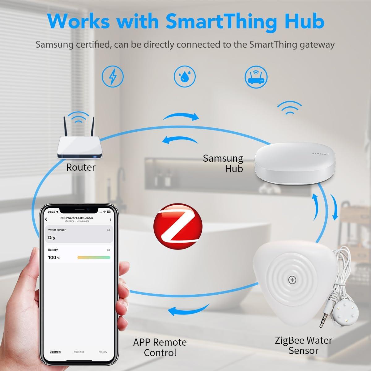 Sensor de Fugas de Agua NEO Zigbee con Sonda de 1.2m