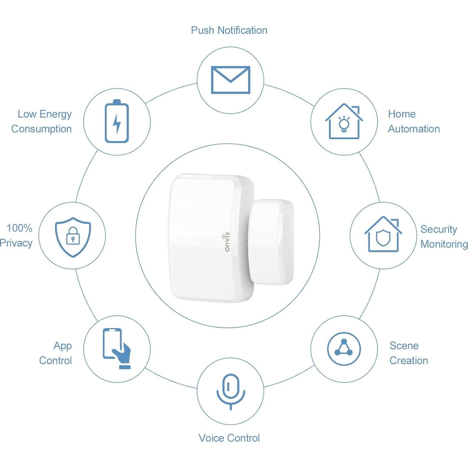 Sensor de Puerta y Ventana Onvis CT3 Bluetooth HomeKit