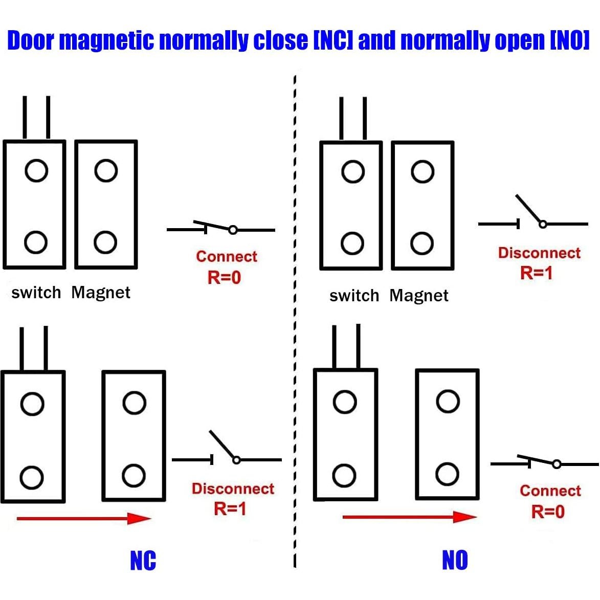 Sensor de Puerta Magnético NC Dairzitv MC-38 Blanco Cableado
