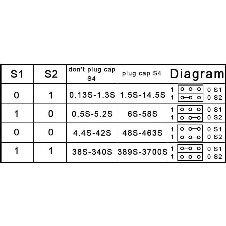 Módulo de Relé de Tiempo UCTRONICS 12V Ajustable 0.1s-1h