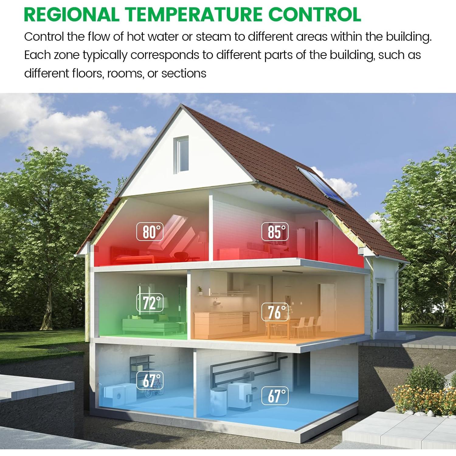 Relé de Conmutación de Tres Zonas Briidea para Calefacción Hidráulica