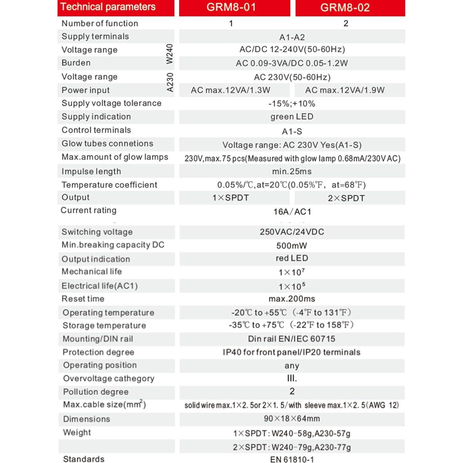 Relé de Retención GEYA GRM8-02 16A AC/DC 12V-240V Montaje en Riel DIN