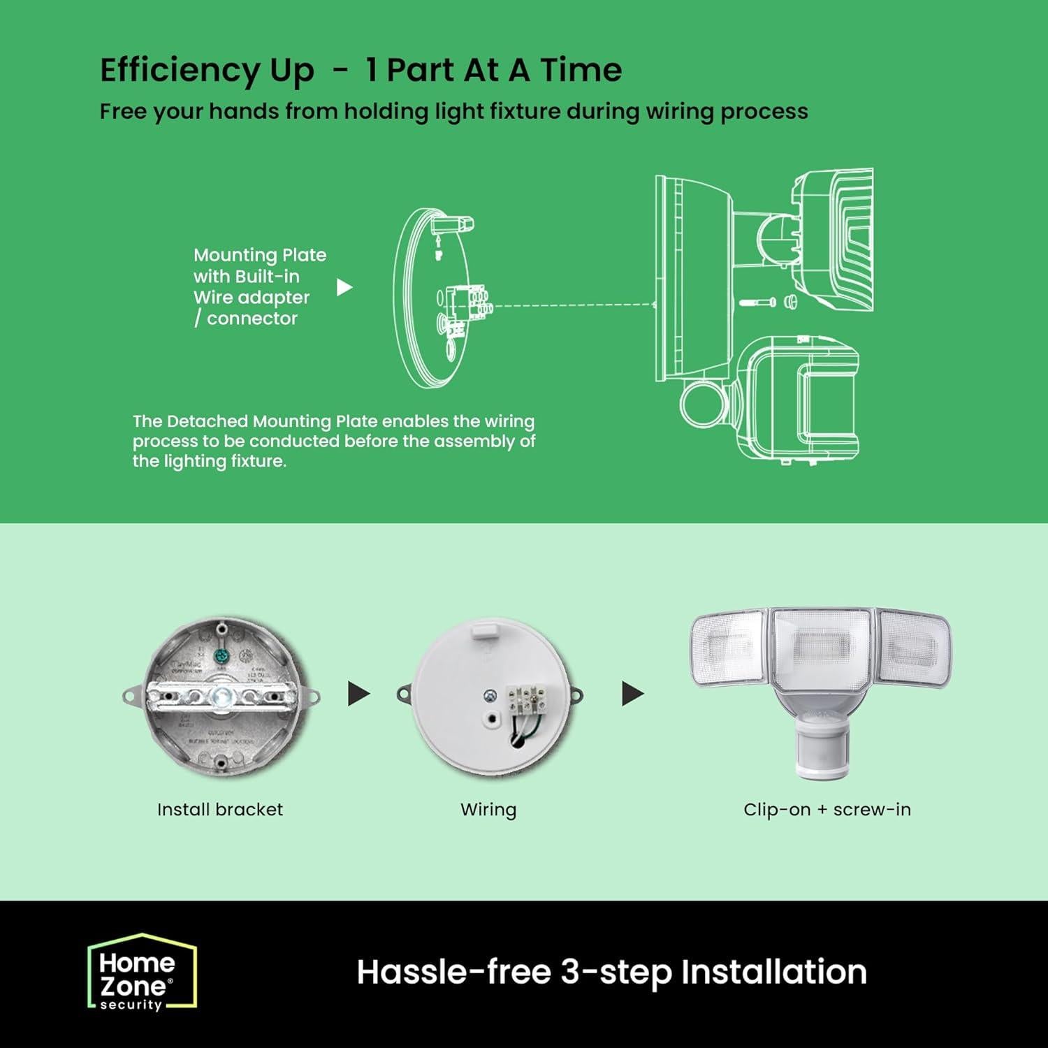 Luz de Inundación LED Inteligente Home Zone 3500LM 230V