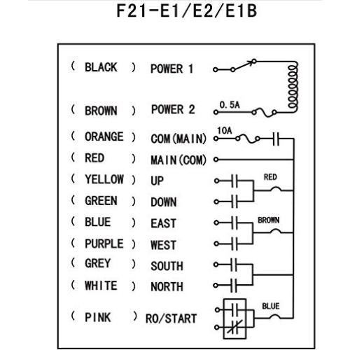 Control Remoto Industrial UTING F21-E1B Inalámbrico 100m