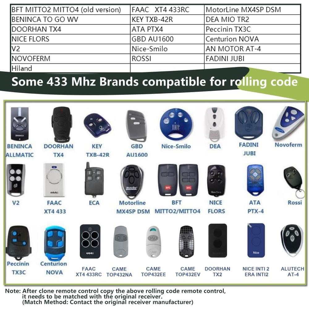 Duplicador de Control Remoto EunnacoTop 8 Canales 300-915MHz