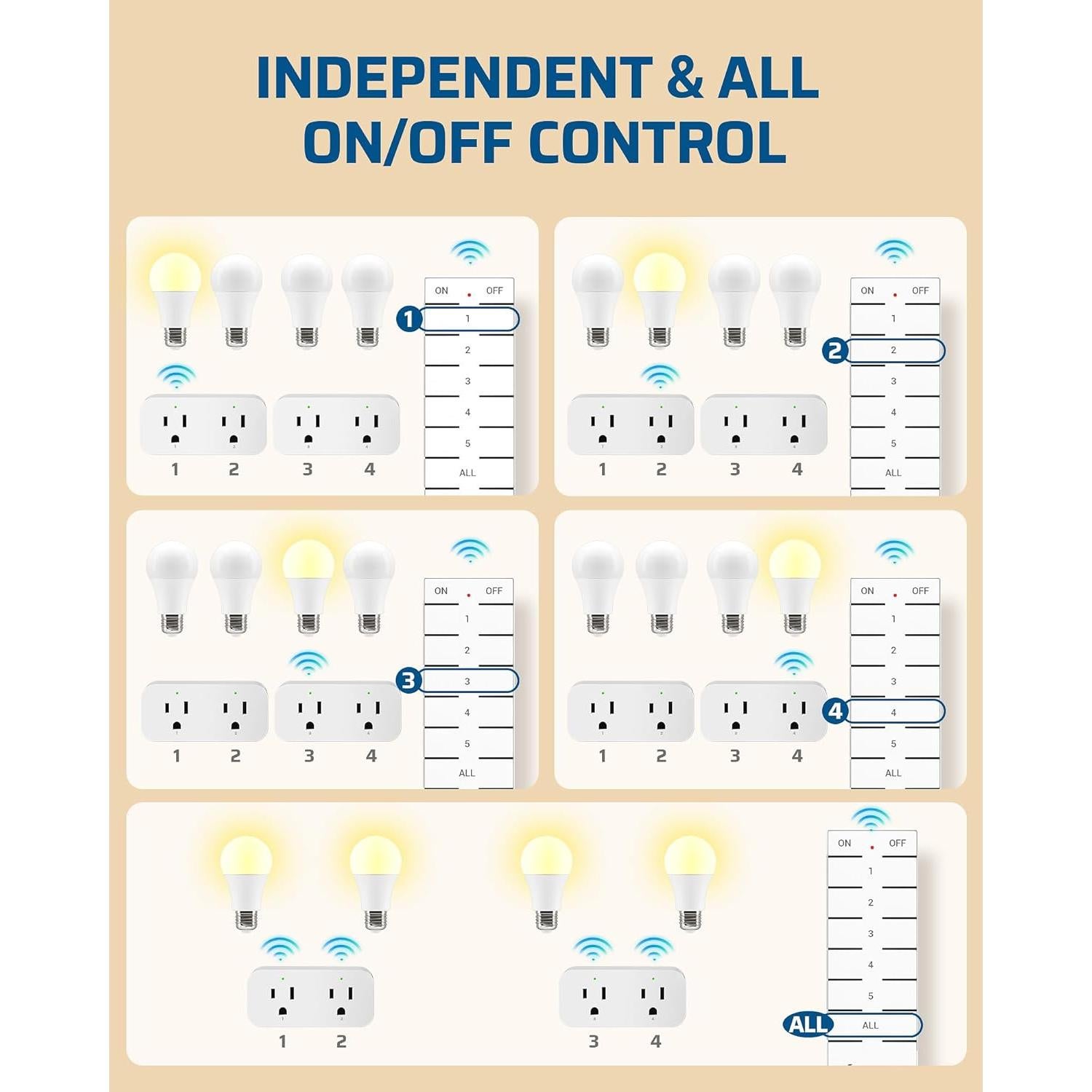 Enchufe de Control Remoto Dewenwils IT106 - 2 Enchufes Dobles