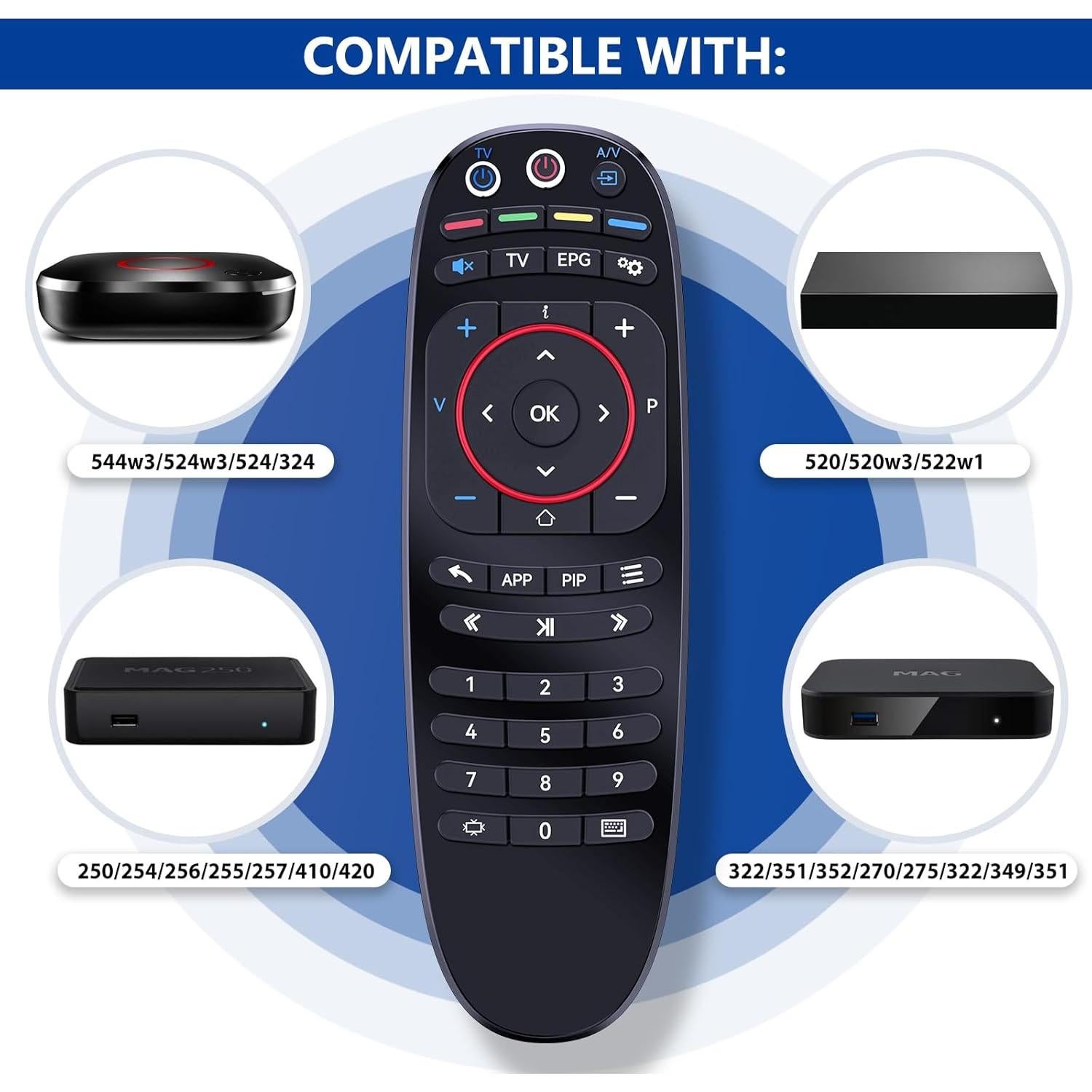 Control Remoto PZL para IPTV MAG 544w3, 524W3, 520, 520w3