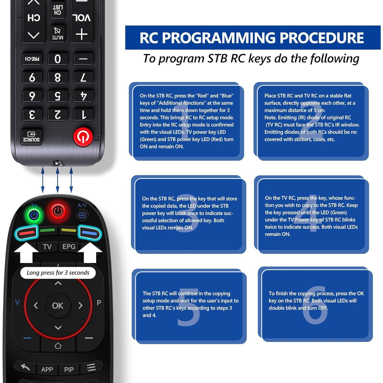 Control Remoto PZL para IPTV MAG 544w3, 524W3, 520, 520w3