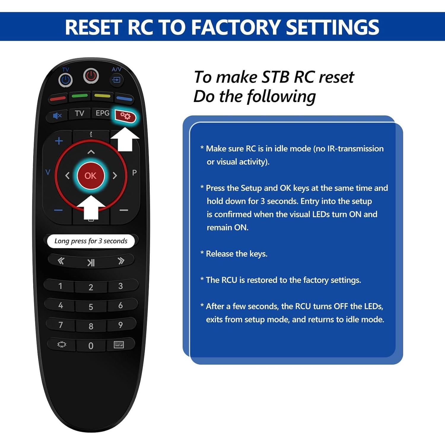 Control Remoto PZL para IPTV MAG 544w3, 524W3, 520, 520w3