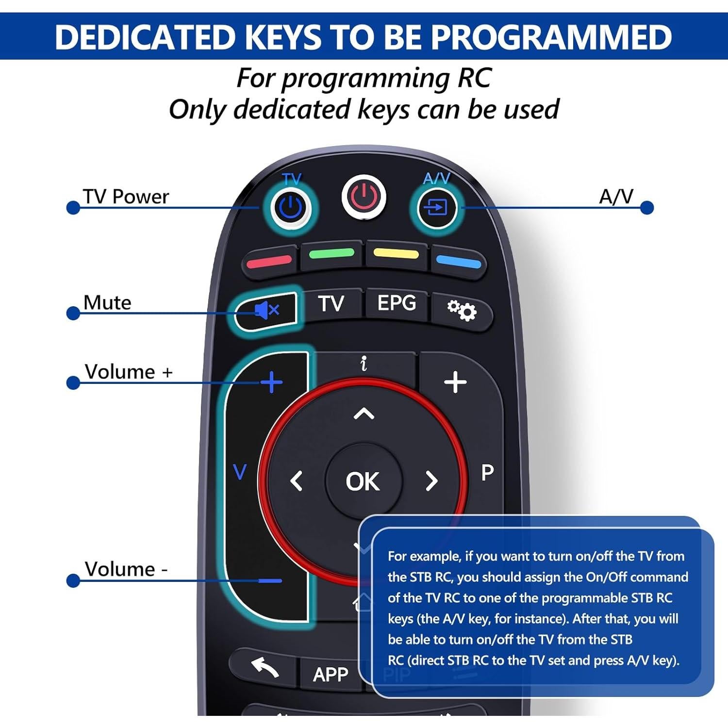 Control Remoto PZL para IPTV MAG 544w3, 524W3, 520, 520w3