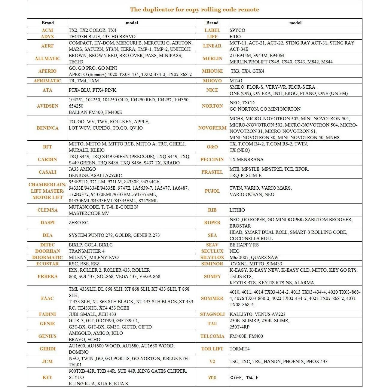 Control Remoto Universal XIHADA para Puerta de Garaje 4 Botones